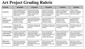 Art Grading Rubics Saferbrowser Yahoo Image Search Results Art Rubric Rubrics Art Teacher Resources