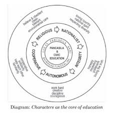 Darhaqiqat, malay adabiyotidagi hang tuah va xang jebat duelidagi eng qizg'in. Pdf Educational Values In Hikayat Hang Tuah Malay Folktale