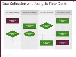 Data Collection And Analysis Flow Chart Template 1 Ppt