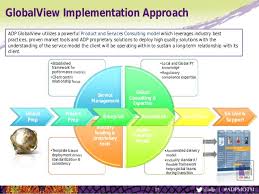 Payroll Process Adp Payroll Process Flowchart