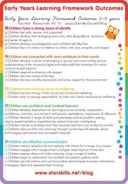 Eylf Early Years Learning Framework Outcomes Early Childhood Education Resources Early Childhood Education Early Childhood Learning
