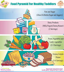 16 prototypal nutrition chart for kids