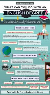 Much Like In Any Other Type Of Education You Require To Have A Structure Of Understanding To Enter Into The Education College Teaching License English Degree