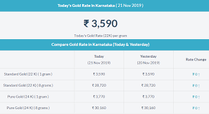 Maybe you would like to learn more about one of these? Today Gold Rate Todaygoldrate Twitter