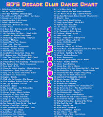 80s decade club music chart