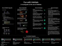 There are multiple uses for influence in stellaris. Fun With Habitats A Visual Guide Stellaris