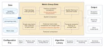 openEuler 24.03 LTS SP2 Technical White Paper