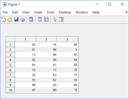 Create Table User Interface Component Matlab Uitable Mathworks Espana