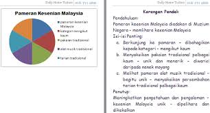 Menggubal dasar pelancongan dan merangka strategi. Ulasan Rumusan Ringkasan Karangan Dolly Home Tuition Facebook