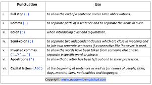 نتیجه جستجوی لغت [punctuation] در گوگل