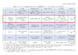 兵庫県「今回の緊急事態措置」一覧表（井戸兵庫知事の記者会見資料より作成） (2021/04/23) 兵庫県、緊急事態措置は県全域が対象 酒類の提供を実質禁止・25日から17日間 (2021/04/23) é‡è¦ æ–°åž‹ã‚³ãƒ­ãƒŠã‚¦ã‚¤ãƒ«ã‚¹ã«é–¢ã™ã‚‹ãŠçŸ¥ã‚‰ã› ç¬¬28å ± 2021å¹´8æœˆ6æ—¥ é…ªè¾²å­¦åœ'å¤§å­¦ è¾²é£Ÿç'°å¢ƒå­¦ç¾¤ ç£åŒ»å­¦ç¾¤