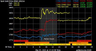 The us gold price is converted to the currency in that country based on the current exchange rate. Gold Price