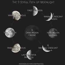 The 9 Spiral Path Of Moonlight New Moon Rituals Waxing Gibbous Moon Astrology
