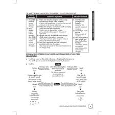 Soalan peperiksaan, soalan percubaan + skema jawapan, nota, modul soalan, latihan (tingkatan 1, 2, 3). Get Smart Modul Soalan Matematik Tingkatan 2 Shopee Malaysia