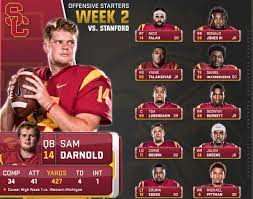Deliverables For Usc Athletics 2017 Wip Usc Athletics Athlete Usc