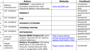Check spelling or type a new query. List Of The Identified And Contacted Stakeholders Download Table