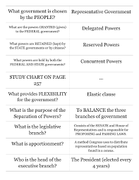 Print Chapter 9 American History Manore Quizlet Quizlet