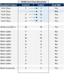 agency faqs for expanded booking class realignment for