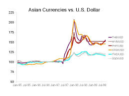 This is the page of currency pairs, us dollar(usd) convert to malaysian ringgit(myr). Exchange Rate Demonstration Exchange Rate The Price Of