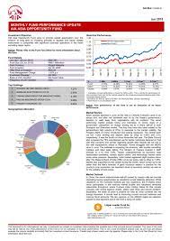 Monthly Fund Performance Update Aia Asia Opportunity Fund
