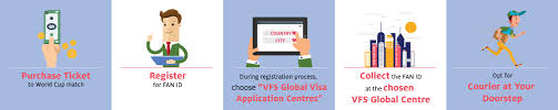 * let's create, 1) be sure to fill in all the information. Vfs Global Uefa