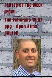 Capital District Church Basketball League