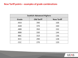 Students studying btec will be awarded one, two, or three grades, depending on the size of the course. Ucas Tariff Points 2016