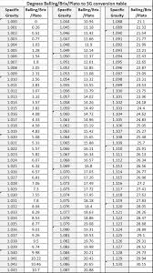 18 high quality brix to gravity chart