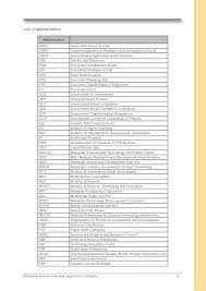 Here we have listed names of top 10 sme companies along with their respective work niche Alpha Catalyst Consulting National Innovation Strategy Recommendatio