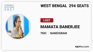 Mamata banerjee is all set to become the chief minister for the third consecutive term as her party leads in west bengal (wb) election results 2021 live updates: Mtpfq7p1aoddbm