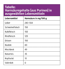 Hyperurikamie Und Gicht Kundentipps Zur Medikationsbegleitung Medmedia