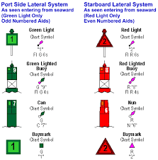 Pin On Boating Safety News And Products