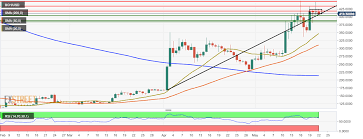 You can buy around 0.1818 bch now for $100, which will be worth a total of $792 at ath. How Do I Claim My Bitcoin Cash What Is Bitcoin Worth In Dollars Japanauto