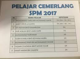 Sultan abdul aziz shah airport. Smk Putrajaya Presint 14 1 Utama