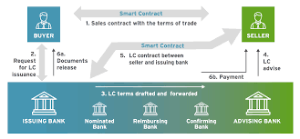 However, it dropped tremendously in 2020. How Blockchain Could Disrupt Banking