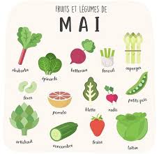 Calendrier Des Fruits Et Legumes Du Mois De Mai Fruits Et Legumes Fruits Legumes