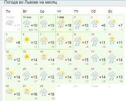 Прогноз погоды в киеве с точностью до района. 2