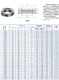China Manufacture Agricultural Machinery Bearing Cutlass Bearing 51212 Ball Bearing Buy Agricultural Machinery Bearing Cutlass Bearing 51212 Ball