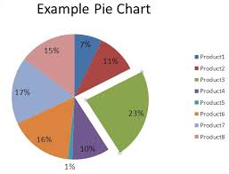 best excel tutorial exploding out slices of a pie chart