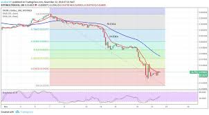 Tron Trx Price Analysis November 22 Cryptoglobe