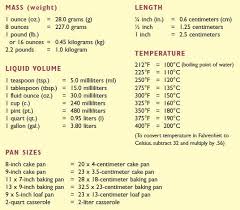 Metric Cooking Conversion Table Yahoo Search Results
