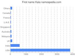 Kala Names Encyclopedia Every day, kala ramanathan and thousands of other voices read, write, and share important stories on medium. names encyclopedia