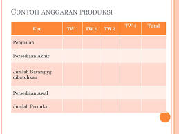 Anggaran induk dibagi dua : Anggaran Induk Ppt Download