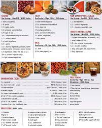 Pin On Diet