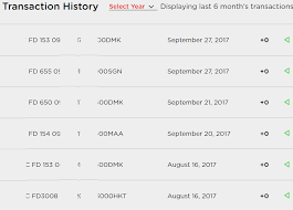 Hurry and book your ticket now. Airasia S New Freedom Loyalty Program Good Bad And Ugly Part The Airline Blog