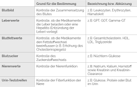 Ein hiv schnelltest auf antikörper habe ich am donnerstag machen lassen, da ich nicht mehr arbeiten konnte. Die Hiv Therapie