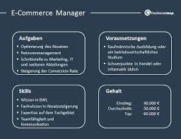 Apply with your indeed cv. E Commerce Manager Aufgaben Gehalt Karriere Wiki