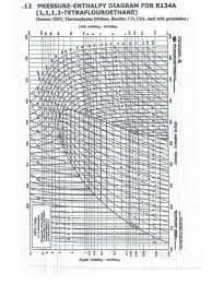 10 Valid Refrigerator Temperature Pressure Chart