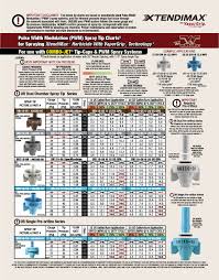 For Use With Combo Jet Tip Caps Pwm Spray Systems Pulse