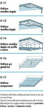 Se cerchi idee per i controsoffitti in cartongesso ma non sai da dove partire, oppure se pensi che l'altezza dei tuoi soffitti non sia sufficientemente alta per creare una controsoffittatura, forse leggendo questo articolo ti ricrederai. Controsoffitto Un Efficace Soluzione A Molti Problemi Cose Di Casa